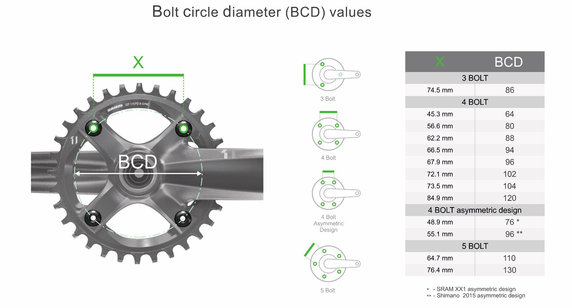 110 BCD (5-bolt) Round | Garbaruk Online Store