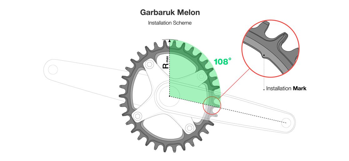 110 BCD (5-bolt) Oval | Garbaruk Online Store