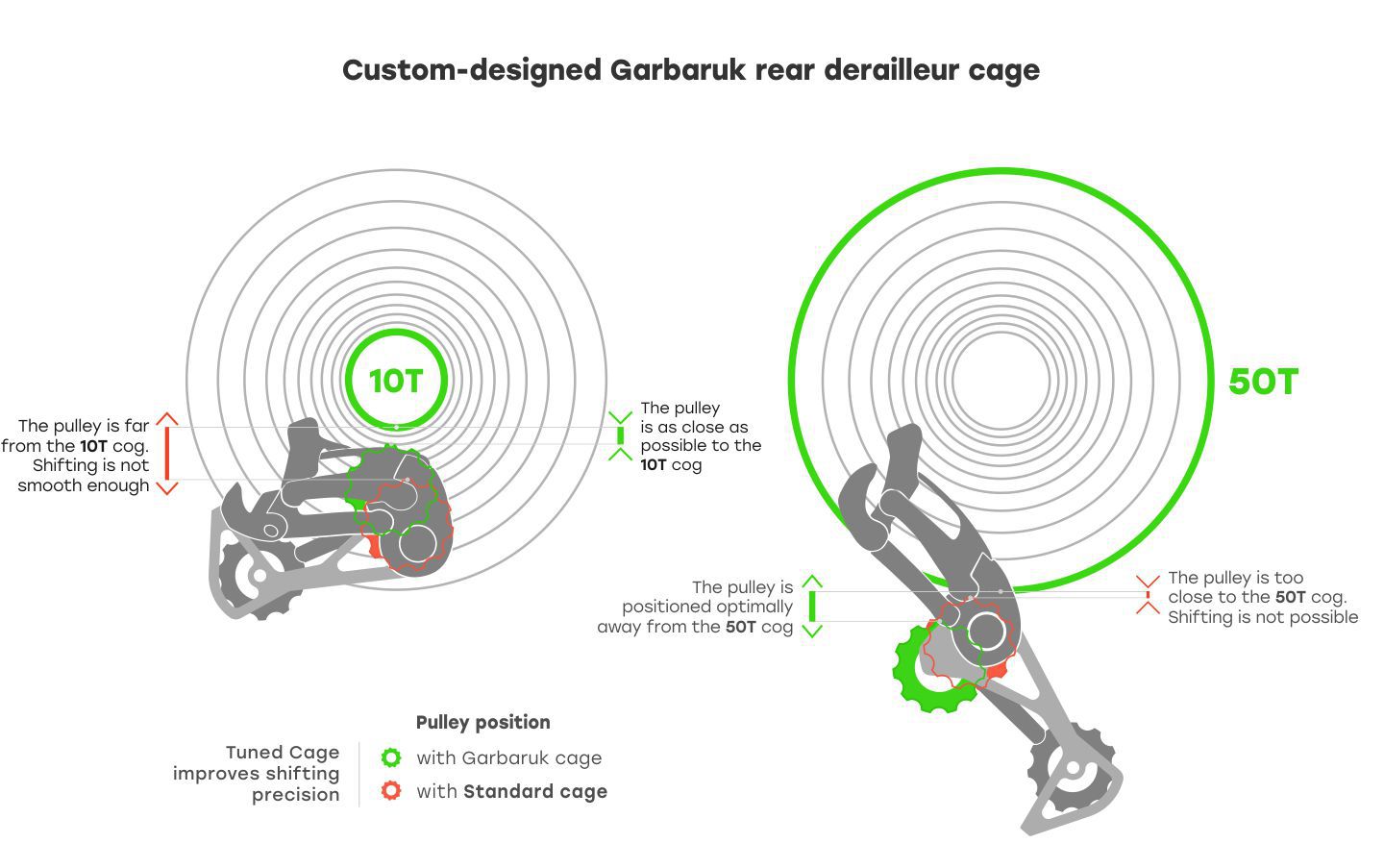 Rear Derailleur Cage + Pulleys Kit for SRAM Force AXS 12-speed